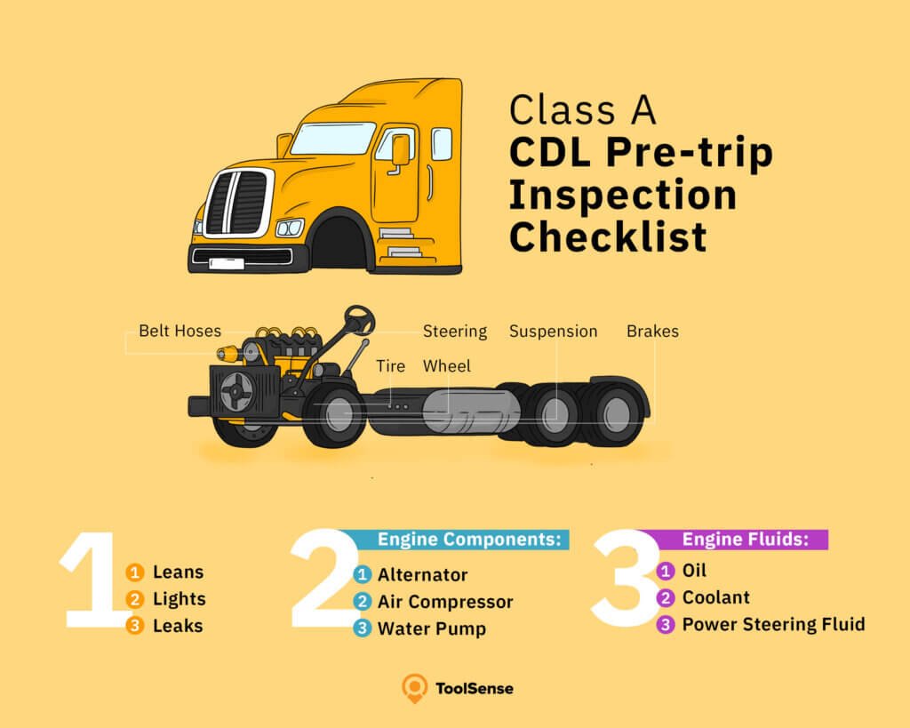 Tractor-trailer components for a Connecticut CDL vehicle inspection