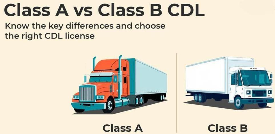 Illustration comparing a Class A semi truck with trailer and a Class B box truck under the headline Class A vs Class B CDL
